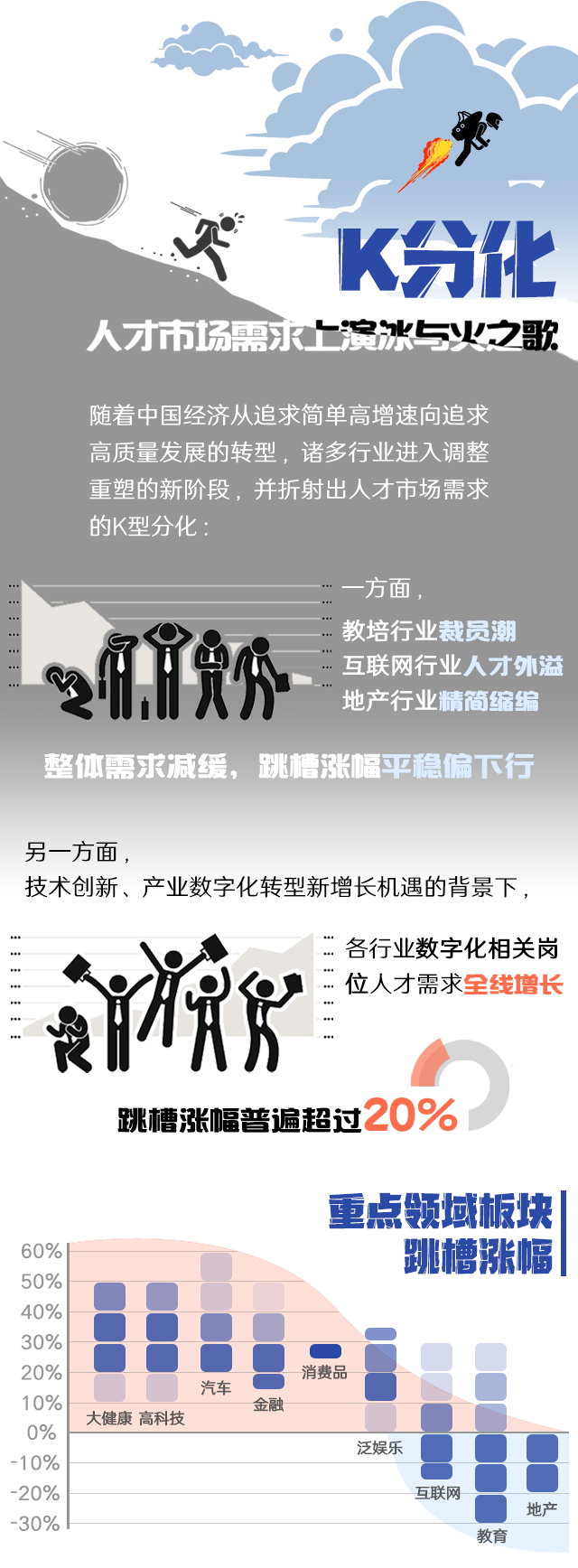 PA真人国际国际《2022人才市场洞察及薪酬指南》核心发现