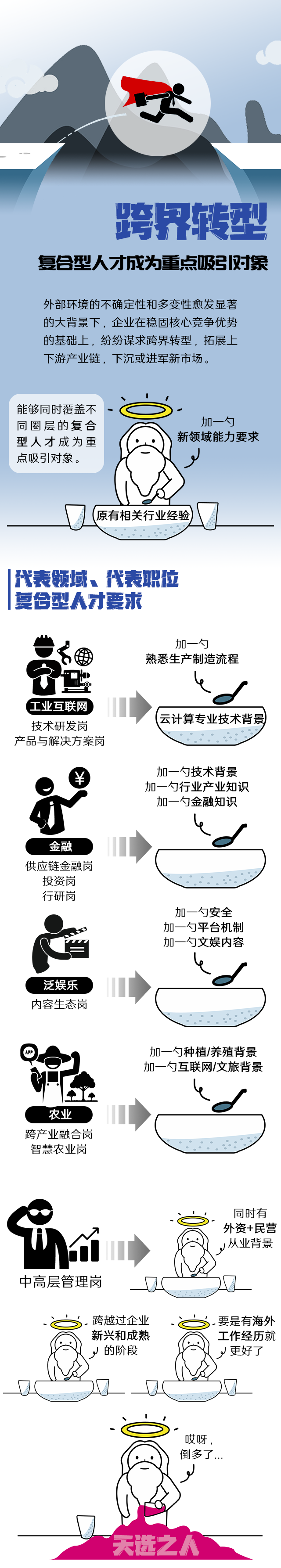 PA真人国际国际《2022人才市场洞察及薪酬指南》核心发现