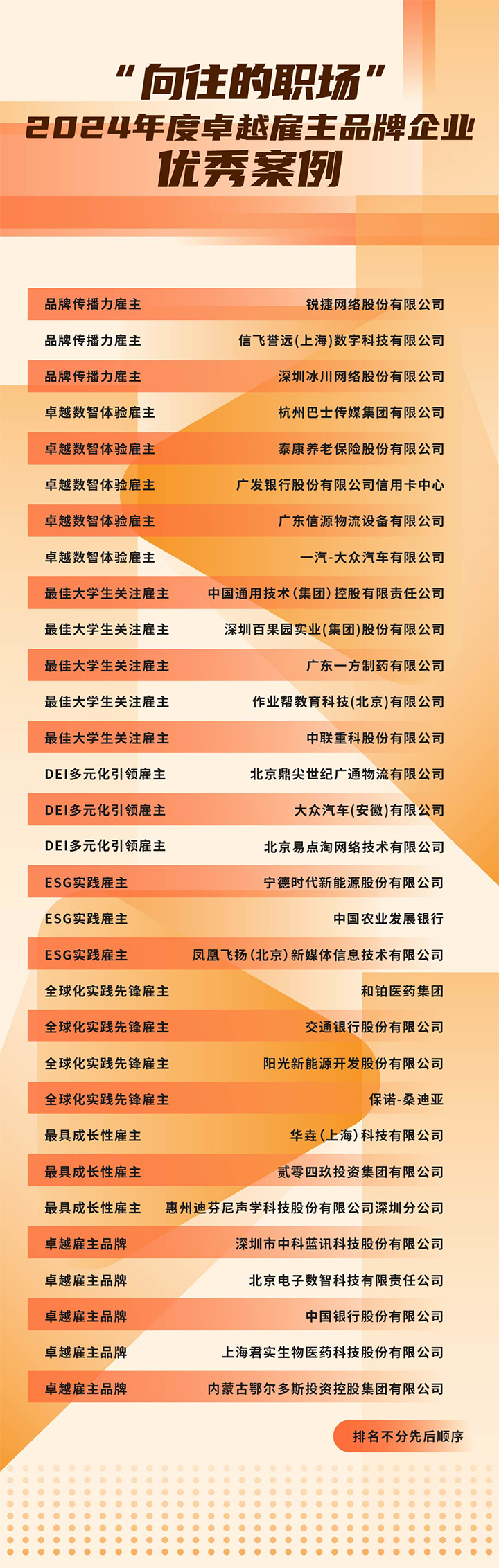 由《中国经营报》和PA真人国际国际联合发起的“2024年度卓越雇主品牌企业优秀案例”在大会揭晓