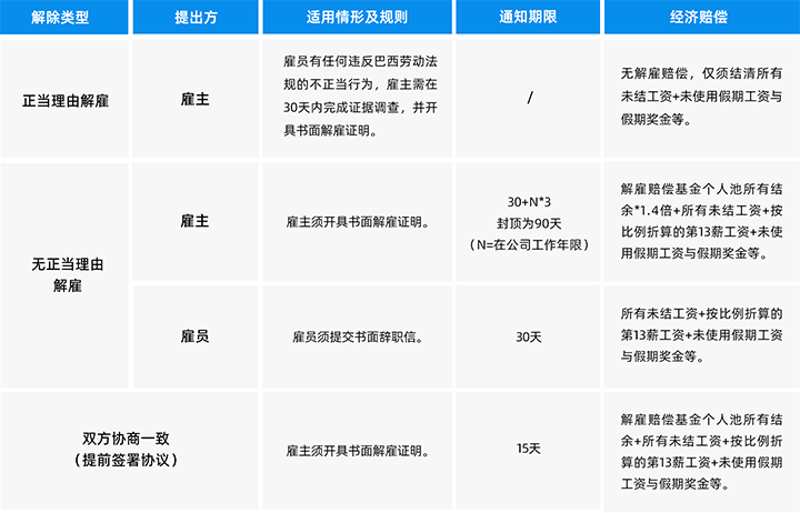 人力资源公司PA真人国际国际为中国出海企业带来巴西基本法律法规介绍与人才趋势详解